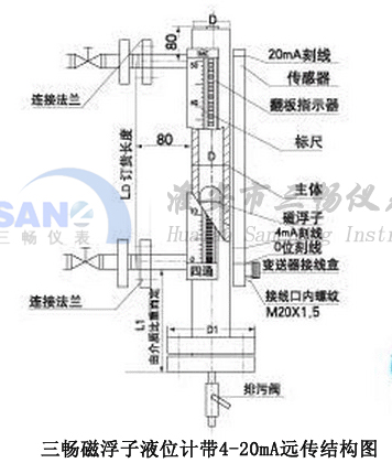 帶遠傳的磁翻板液位計結構尺寸圖